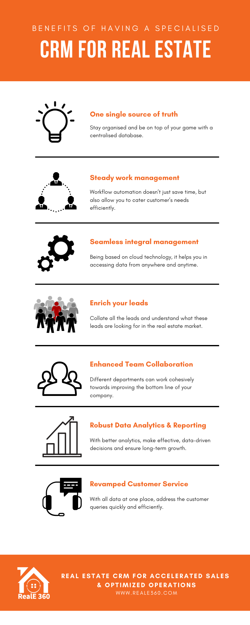 Benefits of Having a Specialised CRM For Real Estate RealE 360